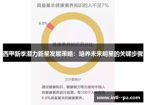 西甲新季潜力新星发展策略：培养未来明星的关键步骤
