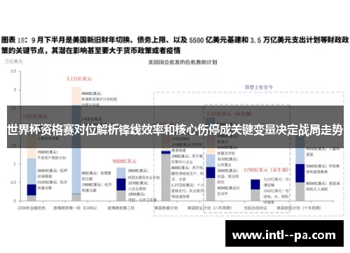 世界杯资格赛对位解析锋线效率和核心伤停成关键变量决定战局走势 世界杯资格赛对位解析锋线效率和核心伤停成关键变量决定战局走势