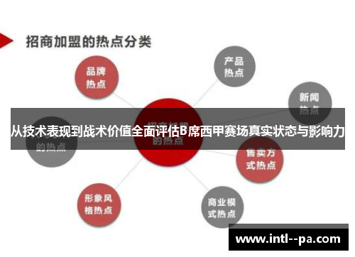 从技术表现到战术价值全面评估B席西甲赛场真实状态与影响力 从技术表现到战术价值全面评估B席西甲赛场真实状态与影响力