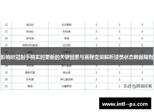 影响欧冠射手榜实时更新的关键因素与赛程变量解析球员状态数据规则 影响欧冠射手榜实时更新的关键因素与赛程变量解析球员状态数据规则