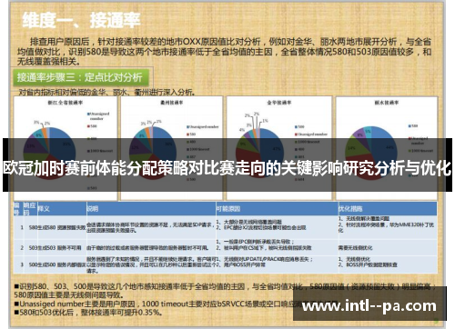 欧冠加时赛前体能分配策略对比赛走向的关键影响研究分析与优化 欧冠加时赛前体能分配策略对比赛走向的关键影响研究分析与优化