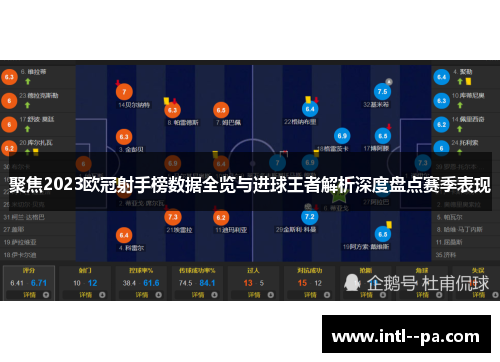 聚焦2023欧冠射手榜数据全览与进球王者解析深度盘点赛季表现 聚焦2023欧冠射手榜数据全览与进球王者解析深度盘点赛季表现