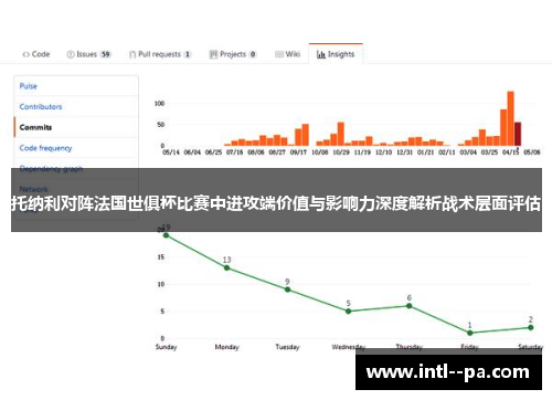 托纳利对阵法国世俱杯比赛中进攻端价值与影响力深度解析战术层面评估 托纳利对阵法国世俱杯比赛中进攻端价值与影响力深度解析战术层面评估
