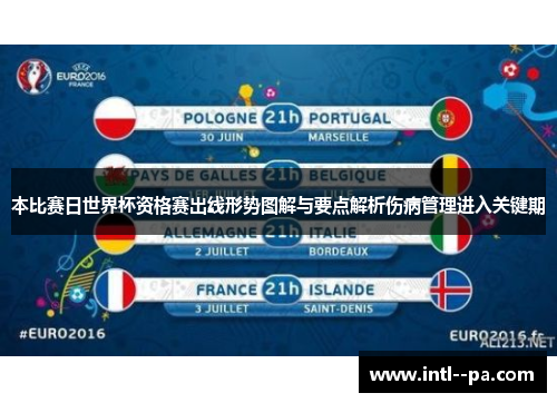 本比赛日世界杯资格赛出线形势图解与要点解析伤病管理进入关键期
