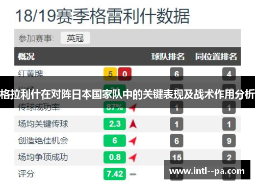 格拉利什在对阵日本国家队中的关键表现及战术作用分析